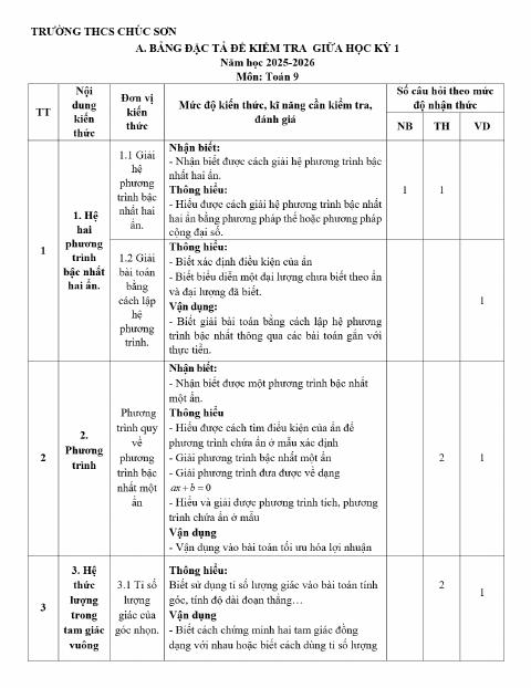 Đề thi Giữa kì 1 Toán 9 năm 2025-2026 trường THCS Chúc Sơn (Hà Nội)